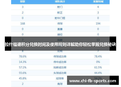 拉什福德积分兑换时间及使用规则详解助你轻松掌握兑换秘诀