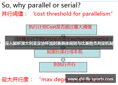 深入解析澳大利亚足协杯加时赛具体规则与比赛胜负判定机制