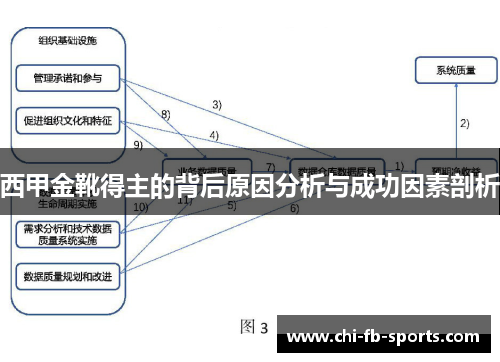 西甲金靴得主的背后原因分析与成功因素剖析