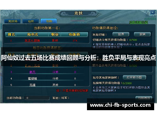 阿仙奴过去五场比赛成绩回顾与分析：胜负平局与表现亮点