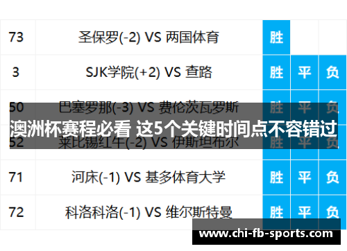 澳洲杯赛程必看 这5个关键时间点不容错过 澳洲杯赛程必看 这5个关键时间点不容错过