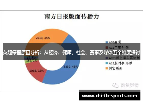 英超停摆原因分析：从经济、健康、社会、赛事及媒体五个维度探讨