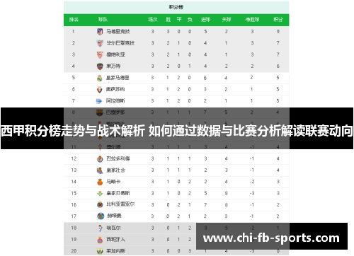 西甲积分榜走势与战术解析 如何通过数据与比赛分析解读联赛动向 西甲积分榜走势与战术解析 如何通过数据与比赛分析解读联赛动向
