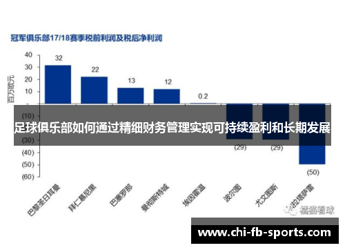 足球俱乐部如何通过精细财务管理实现可持续盈利和长期发展