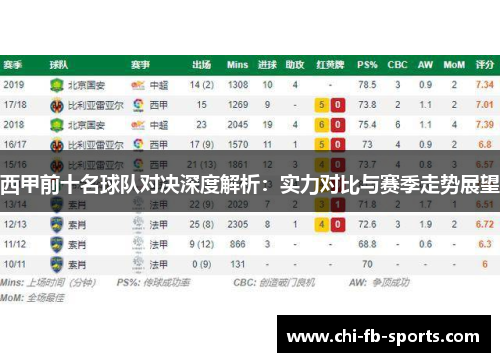 西甲前十名球队对决深度解析:实力对比与赛季走势展望 西甲前十名球队对决深度解析:实力对比与赛季走势展望