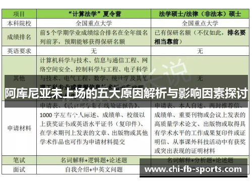 阿库尼亚未上场的五大原因解析与影响因素探讨 阿库尼亚未上场的五大原因解析与影响因素探讨